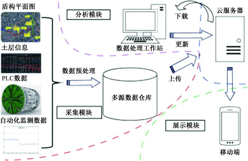 盾構(gòu)智能化發(fā)展面臨的技術(shù)瓶頸與智能化系統(tǒng)工程技術(shù)研發(fā)路徑