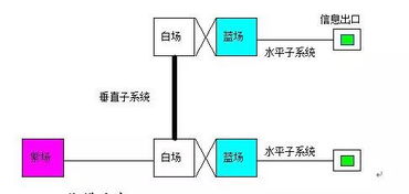 一套完整的弱電工程綜合布線(xiàn)系統(tǒng)設(shè)計(jì)方案