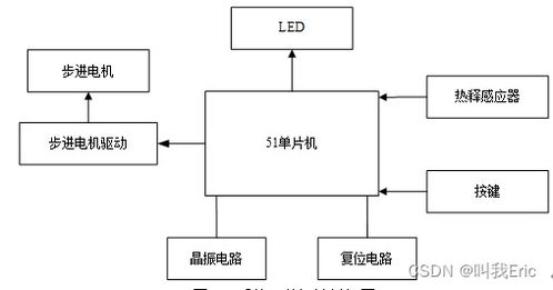 基于單片機(jī)的智能自動(dòng)門(mén)控制系統(tǒng)設(shè)計(jì)與實(shí)現(xiàn)