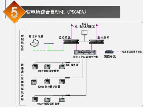 地鐵工程供電系統(tǒng)智能化技術(shù)研發(fā)——2017年工程實(shí)踐與未來(lái)展望