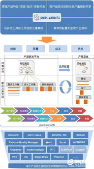 7月26日在線(xiàn)研討會(huì) 探索基于產(chǎn)品線(xiàn)工程的智能化研發(fā)資產(chǎn)管理與復(fù)用